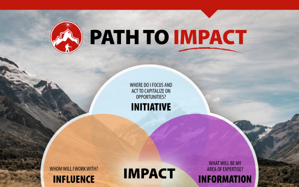 Path to Impact