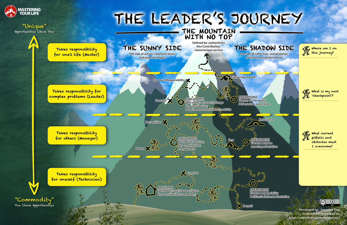 The Leader’s Journey