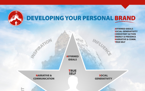 Developing Your Personal Brand