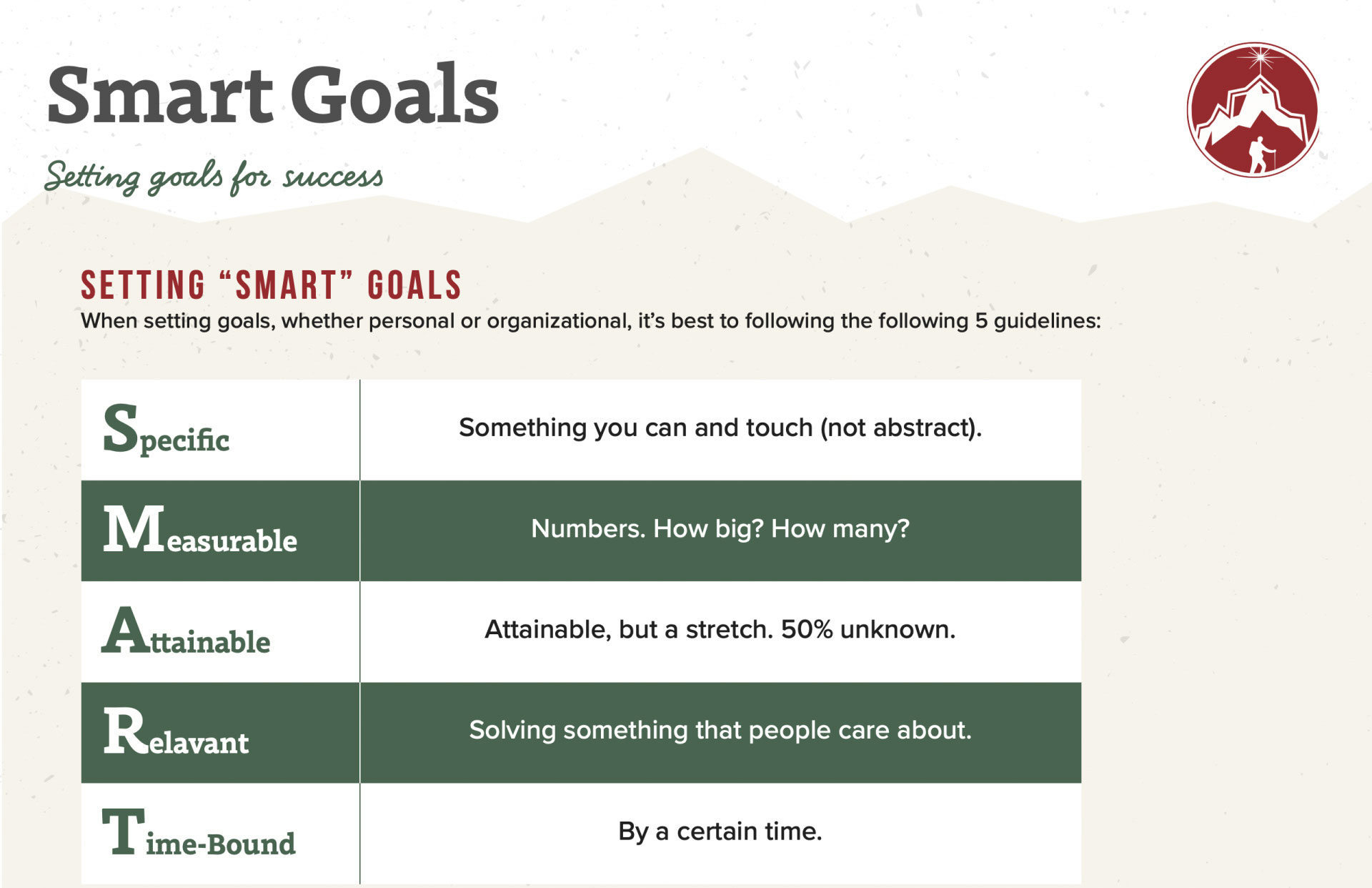 SMART Goals Worksheet